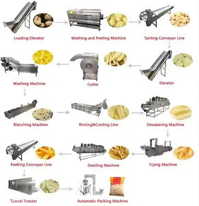 Full Automatic Potato Chips Making Production Line Frozen French Fries Making Machine Line