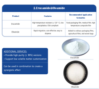 Poudre d'Érucamide Haute Pureté 99% Prix Usine CAS 112-84-5 Agent de Coulissement Plastique pour Films BOPP CPP