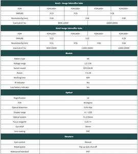 منظار ليلي LinduNV الأفضل للرؤية الليلية بسعر أقل من 2000 مع فوسفور أبيض من الجيل الثاني - Product Image 4