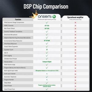 Prothèses auditives Mini CIC rechargeables invisibles numériques avancées avec BT et suppression du bruit pour les personnes âgées et les adultes actifs - Product Image 2