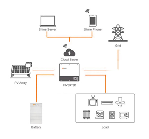 Для Dawnice Гибридный солнечный инвертор 48 В Штабелируемый 10kWh 15kWh 20kWh 25kWh 30kWh накопитель энергии Lifepo4 система питания может батареи - Product Image 4
