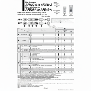 Modèle de séparateur de brouillard pneumatique SMC AFM20-01B-R-A pièces pneumatiques de haute qualité - Product Image 1