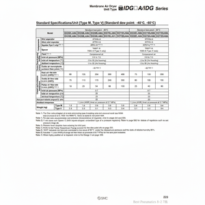 เครื่องทำลมแห้งเมมเบรน IDG50HAV4-03อุปกรณ์ทำความสะอาดอากาศแบบเมมเบรน - Product Image 1