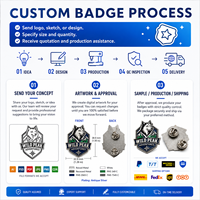 Prix d'usine en gros, badges en alliage de zinc émaillés, badges personnalisés avec logo pour la promotion de l'entreprise, en vrac