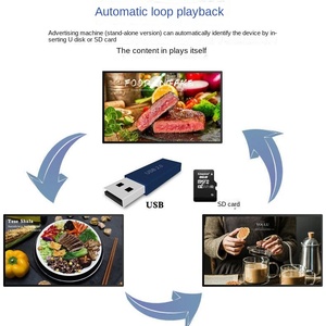 Thông minh IP65 trong nhà 32-inch 4K treo tường quảng cáo Màn hình hiển thị cho phục vụ chuỗi cửa hàng & trung tâm mua sắm phát hành từ xa - Product Image 3