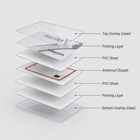 Carte RFID de proximité blanche vierge OEM 125KHz 85,5x54mm avec puce EM4100 pour contrôle d'accès et carte-clé d'hôtel - Vente en gros