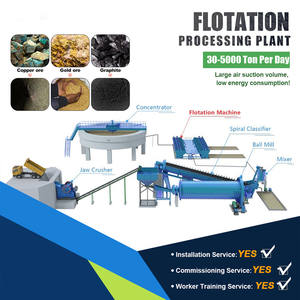 バライト浮選機アルミ鉱物浮選機販売用浮選プラント - Product Image 2