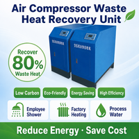 Unité de récupération de chaleur résiduelle pour compresseur d'air de 7,5 kW à 132 kW pour eau chaude et chauffage