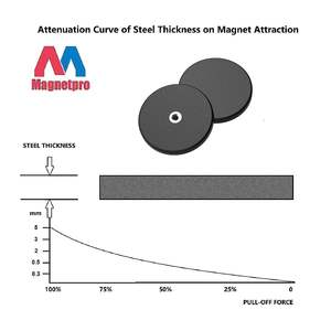 Magnetpro Aimants caoutchoutés puissants Base de montage magnétique antidérapante pour bandes lumineuses et miroirs supplémentaires pour une utilisation en extérieur - Product Image 6