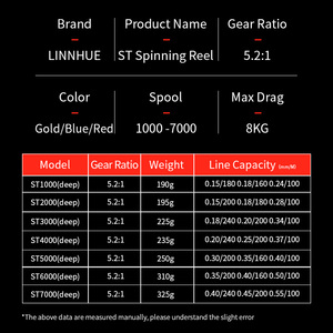 รอกตกปลาแบบสปินนิ่ง <span class=keywords><strong>LINNHUE</strong></span> รุ่น 1000-7000 ราคาโรงงานถูก คุณภาพดี แรงต้านสูงสุด 8 กก. รอกตกปลาพลาสติก - Product Image 3