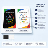 Carte NFC sans contact pour avis Google, carte de contrôle d'accès en PVC 85,5 x 54 mm, appuyez pour noter