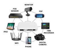 Oferta Especial: Mini UPS de Litio con Montaje en Pared, Interfaz DC POE, 21w, para Router Wifi, Teléfono, PDA, PSP, IPOD, MP4