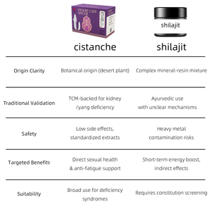 Cistanche bột 150 gam/hộp 50 Gậy tốt hơn so với shilajit thảo dược bổ sung Y Học Trung Quốc rắn nước giải khát cho nam giới - Product Image 5