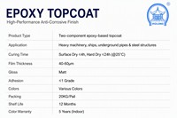 Revêtement époxy Wolong pour structures en acier, peinture industrielle de protection, couleur RAL, OEM, peinture industrielle anti-corrosion, usine