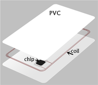   Carte réinscriptible DESFire EV1 2K ISO 14443 NFC 13,56 MHz certifiée CE FCC pour le contrôle d'accès aux portes et la sécurité