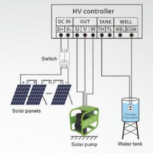 <span class=keywords><strong>Pompe</strong></span> <span class=keywords><strong>solaire</strong></span> multi-étages AC/DC à haut débit 2HP 50m³/h pour drainage industriel et irrigation agricole - Product Image 4