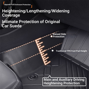 Accesorios de <span class=keywords><strong>Interior</strong></span> de coche directos de fábrica | Alfombrillas de coche al por mayor | Apto para BMW, Tesla, <span class=keywords><strong>Audi</strong></span>, Mercedes-Benz - Product Image 3