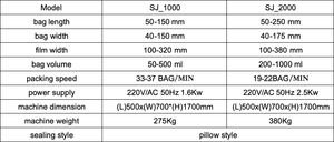 เครื่องบรรจุของเหลวอัตโนมัติ SJ-1000 ความแม่นยำสูง 50-500 มล. บรรจุ 37 ซอง/นาที พร้อมระบบพันและติดกาว สำหรับบรรจุภัณฑ์อาหาร กระดาษ/ฟิล์ม/ฟอยล์ - Product Image 2
