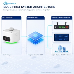 Système de stationnement vidéo IA EBO-TECH GEN 2 Edge avec interface graphique locale et guidage de stationnement hors ligne pour garages souterrains, modèle 3/6 caméras - Product Image 4