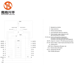 Nouveau Original 6ES71366DC000CA0 <span class=keywords><strong>Siemens</strong></span> Et 200Sp Et200Sp Modules électroniques 6ES7136-6DC00-0CA0 Entrée et sortie numériques Io - Product Image 4
