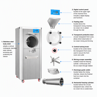 Mesin Es Krim Komersial Baru dari Stainless Steel, 3 Rasa, Es Krim Keras & Lembut, Susu & Air, Tipe Lantai, Dijual