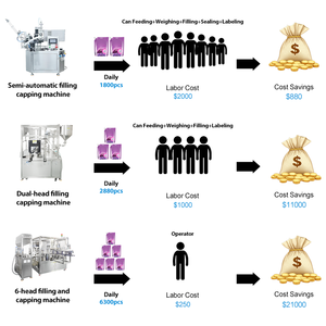 Máquina Automática para Llenado y Tapado de Bolsas con Boquilla para Mermelada, Miel y Salsa de Tomate - Product Image 4