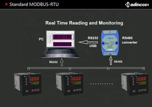 MPD520: Indicador de Proceso Industrial Universal Digital Dual para Temperatura y Humedad PT100 4-20ma con Opción de Salida Relé/24VDC/RS485 - Product Image 6
