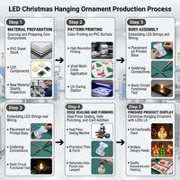 Panneau lumineux LED de Noël coloré à suspendre, plaque décorative lumineuse avec divers motifs de Noël pour la décoration de fêtes à domicile