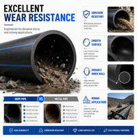 Tuyau HDPE DN110mm-DN1000mm Tuyau de drainage HDPE Tuyaux en polyéthylène HDPE PE SDR 11 SDR 17