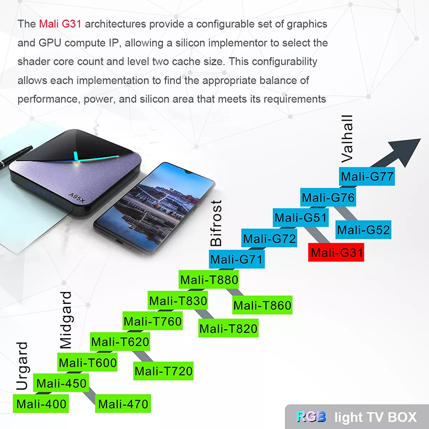 Boîtier Smart TV A95X F3 Air II, Android 11 OS, avec processeur