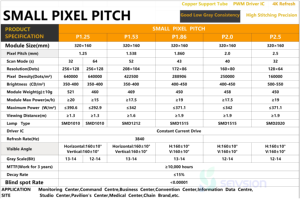 Pannelli LED P1.53 4K HDR10 Personalizzabili per Interni, Moduli Pubblicitari a Parete con <span class=keywords><strong>Sfondi</strong></span> <span class=keywords><strong>Animati</strong></span> - Product Image 6