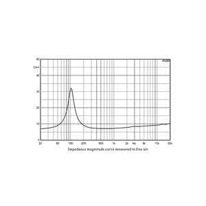 Loa toàn dải 3 inch cho loa <span class=keywords><strong>Bose</strong></span>, loa cột chuyên nghiệp, driver L03-8346 - Product Image 4