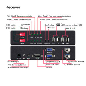 1080P 2 cổng <span class=keywords><strong>VGA</strong></span> KVM sợi Extender trên SMF lên đến 20Km LC <span class=keywords><strong>VGA</strong></span> để sợi quang máy phát và máy thu với USB2.0 Mic âm thanh - Product Image 3