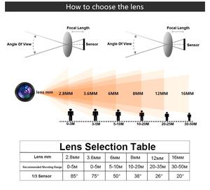 5MP Ultra Low H.265 <strong>HD</strong> 4K <strong>IP</strong> <strong>Camera</strong> Module with WiFi/USB Interface 30fps CE/FCC Certified - Product Image 5