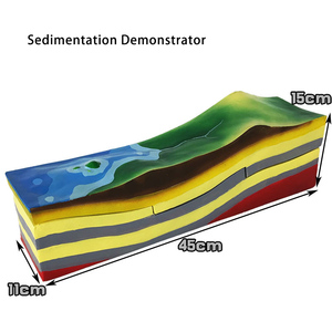 Varios modelos de relieve, material didáctico geológico, equipo de Geografía de escuela secundaria y superior Modelo de Topografía del fondo marino - Product Image 3