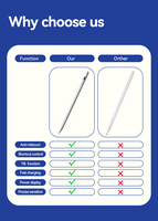 Pena Stylus untuk Ponsel Android Apple Pencil Original 2 Dengan Logo 1:1 Ipad Mini Dengan Ujung Lembut untuk Penutup Ujung Apple Pencil