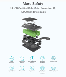 Power Bank Wireless 10000mAh 22W PD con Cavo Integrato, 4 Uscite USB C e USB A, Display LED, <span class=keywords><strong>Caricabatterie</strong></span> Portatile per Viaggi e Ufficio - Product Image 5