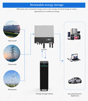 Nouveau boîtier de batterie V4 15kw batterie lithium-ion 48v 200ah 230ah 280ah 300ah packs de batterie panneaux solaires énergie