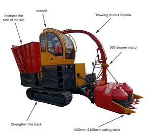 6km/h New Technology Manufacturing Tractor Mounted Forage <b>Harvester</b> Double Rows Silage Forage Grass <b>Harvester</b> 6km/h 6km/h - Product Image 2