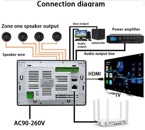 7 pouces Android 11 Mini USB amplificateur de panneau mural <span class=keywords><strong>pour</strong></span> <span class=keywords><strong>Bluetooth</strong></span> Google Play Spotify vidéo en ligne-<span class=keywords><strong>récepteur</strong></span> d'arrière-plan et - Product Image 6
