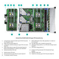HPE ProLiant DL560 Gen10 Gen11 Reconditionné, sans verrouillage de micrologiciel, réutilise les processeurs et mémoires existants pour l'extension de l'infrastructure
