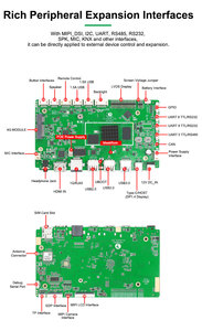 Carte mère AIoT RK3576 Rockchip Octa-core Android 14 4 Go de RAM 32 Go de ROM Développement Android Linux - Product Image 4