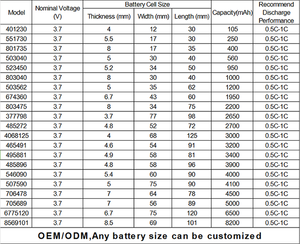 <strong>OEM</strong> ODM LP605080 3.7V 3000mah <strong>Battery</strong> Li-polymer <strong>Battery</strong> 3000mah 3.7v Rechargeable <strong>Lipo</strong> <strong>Battery</strong> 605080 - Product Image 5