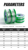 Vente en gros de ligne de pêche transparente blanche en nylon à faible mémoire et élasticité haute résistance à la traction 0.8 #-90 # ligne de pêche en nylon mono