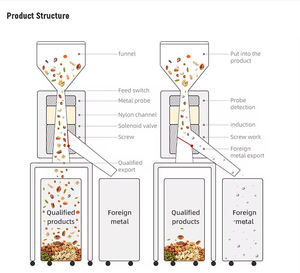 अनुकूलन योग्य औद्योगिक टैबलेट धातु डिटेक्टर स्टेनलेस स्टील और प्लास्टिक विभाजक - Product Image 5