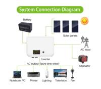 Onduleur solaire système UPS 700W 1400W avec sortie AC DC onde sinusoïdale pure pour éclairage de bureau à domicile TV ventilateur PC appareils