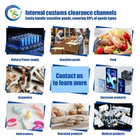 Azienda Leader nel Trasporto Merci, Spedizioni Internazionali, Logistica, Gestione della Catena di Approvvigionamento, Spedizioniere Merci