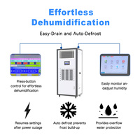 Nouveau système de contrôle de température et d'humidité industriel SHISHUO 40kg/h 20HP, 48000W de refroidissement/36000W de chauffage, PLC intelligent tactile