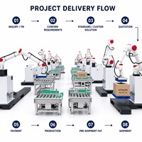 Machine de palettisation à ventouse de 30 kg pour boîtes en carton et chargement de palettes pour travaux de levage industriels lourds et multifonctionnels