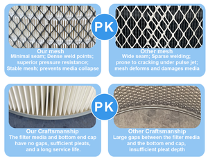 Filtre à <span class=keywords><strong>air</strong></span> pour usine de ciment et extraction de minerais, <span class=keywords><strong>extracteur</strong></span> de poussière, filtre à cartouche à six oreilles à <span class=keywords><strong>d</strong></span>éconnexion rapide 0,3 micron pour la suppression de la poussière - Product Image 4